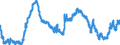 Indicator: Real: OITP Dollar Index (Goods Only) (DISCONTINUED)