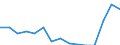 Indicator: Population Estimate,: Total, Hispanic or Latino, Two or More Races, Two Races Excluding Some Other Race, and Three or More Races (5-year estimate) in Dade County, MO