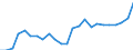 Indicator: Gross Domestic Product:: Private Goods-Producing Industries in Dade County, MO