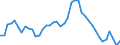 Indicator: Unemployed Persons in Dade County, MO: 