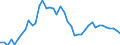 Indicator: Employed Persons in Dade County, MO: 