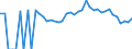 Indicator: 90% Confidence Interval: Lower Bound of Estimate of Related Children Age 5-17 in Families in Poverty for Dade County, MO