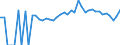 Indicator: 90% Confidence Interval: Lower Bound of Estimate of People of All Ages in Poverty for Dade County, MO