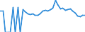 Indicator: 90% Confidence Interval: Lower Bound of Estimate of People Age 0-17 in Poverty for Dade County, MO