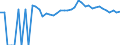 Indicator: 90% Confidence Interval: Upper Bound of Estimate of Related Children Age 5-17 in Families in Poverty for Dade County, MO