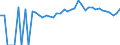 Indicator: 90% Confidence Interval: Upper Bound of Estimate of People of All Ages in Poverty for Dade County, MO