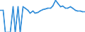 Indicator: 90% Confidence Interval: Upper Bound of Estimate of People Age 0-17 in Poverty for Dade County, MO