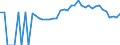 Indicator: 90% Confidence Interval: Lower Bound of Estimate of Percent of Related Children Age 5-17 in Families in Poverty for Dade County, MO