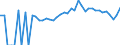 Indicator: 90% Confidence Interval: Lower Bound of Estimate of Percent of People of All Ages in Poverty for Dade County, MO