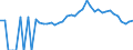 Indicator: 90% Confidence Interval: Lower Bound of Estimate of Percent of People Age 0-17 in Poverty for Dade County, MO