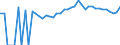 Indicator: 90% Confidence Interval: Upper Bound of Estimate of Percent of People of All Ages in Poverty for Dade County, MO