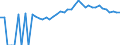 Indicator: 90% Confidence Interval: Upper Bound of Estimate of Percent of People Age 0-17 in Poverty for Dade County, MO