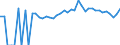 Indicator: Estimate of: People of All Ages in Poverty in Dade County, MO