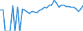 Indicator: Estimated Percent of: People of All Ages in Poverty for Dade County, MO