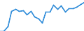 Indicator: Real Gross Domestic Product:: All Industries in Dade County, MO