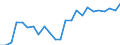 Indicator: Real Gross Domestic Product:: Private Goods-Producing Industries in Dade County, MO