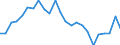 Indicator: Real Gross Domestic Product:: Private Services-Providing Industries in Dade County, MO