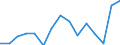 Indicator: Population Estimate,: Total, Not Hispanic or Latino, American Indian and Alaska Native Alone (5-year estimate) in Clark County, MO