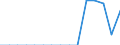 Indicator: Population Estimate,: Total, Hispanic or Latino, Two or More Races, Two Races Excluding Some Other Race, and Three or More Races (5-year estimate) in Clark County, MO