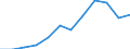 Indicator: Population Estimate,: Migration Flow (5-year estimate) for Clark County, MO (DISCONTINUED)