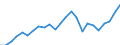 Indicator: Gross Domestic Product:: All Industries in Clark County, MO