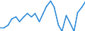 Indicator: Gross Domestic Product:: Private Goods-Producing Industries in Clark County, MO