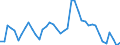 Indicator: Unemployed Persons in Clark County, MO: 