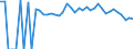 Indicator: 90% Confidence Interval: Lower Bound of Estimate of People of All Ages in Poverty for Clark County, MO