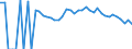 Indicator: 90% Confidence Interval: Lower Bound of Estimate of People Age 0-17 in Poverty for Clark County, MO