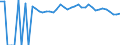 Indicator: 90% Confidence Interval: Upper Bound of Estimate of People of All Ages in Poverty for Clark County, MO