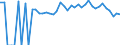 Indicator: 90% Confidence Interval: Lower Bound of Estimate of Percent of People of All Ages in Poverty for Clark County, MO