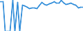 Indicator: 90% Confidence Interval: Upper Bound of Estimate of Percent of People of All Ages in Poverty for Clark County, MO