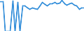 Indicator: Estimated Percent of: People of All Ages in Poverty for Clark County, MO