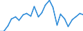 Indicator: Real Gross Domestic Product:: All Industries in Clark County, MO