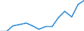 Indicator: Housing Inventory: Active Listing Count: MO