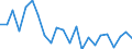 Indicator: Housing Inventory: Active Listing Count: hristian County, MO