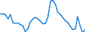 Indicator: Housing Inventory: Active Listing Count: MO