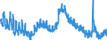 Indicator: Housing Inventory: Active Listing Count: MO