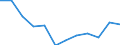 Indicator: Housing Inventory: Active Listing Count: year estimate) for Christian County, MO (DISCONTINUED)
