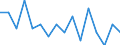 Indicator: Housing Inventory: Active Listing Count: g in Christian County, MO