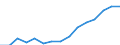 Indicator: Housing Inventory: Active Listing Count: eted an Associate's Degree or Higher (5-year estimate) in Christian County, MO