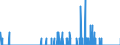 Indicator: Housing Inventory: Active Listing Count: nty, MO