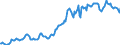 Indicator: Housing Inventory: Average Listing Price: in Christian County, MO