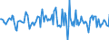 Indicator: Housing Inventory: Average Listing Price: Month-Over-Month in Christian County, MO