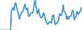 Indicator: Market Hotness:: Median Days on Market in Christian County, MO