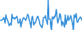 Indicator: Market Hotness:: Median Days on Market in Christian County, MO