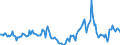 Indicator: Market Hotness:: Median Days on Market in Christian County, MO