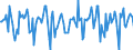 Indicator: Market Hotness:: Median Days on Market in Christian County, MO