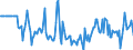 Indicator: Market Hotness:: Median Days on Market Versus the United States in Christian County, MO