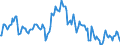 Indicator: Market Hotness:: Median Listing Price in Christian County, MO